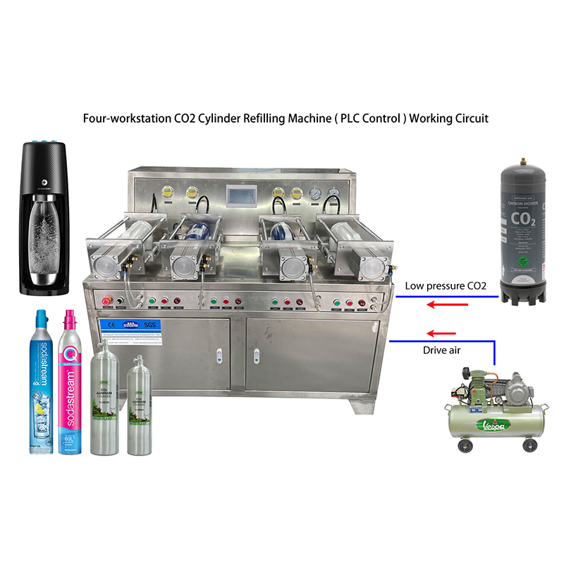 Suncenter CO2 /N2O Gas tanks filling machines