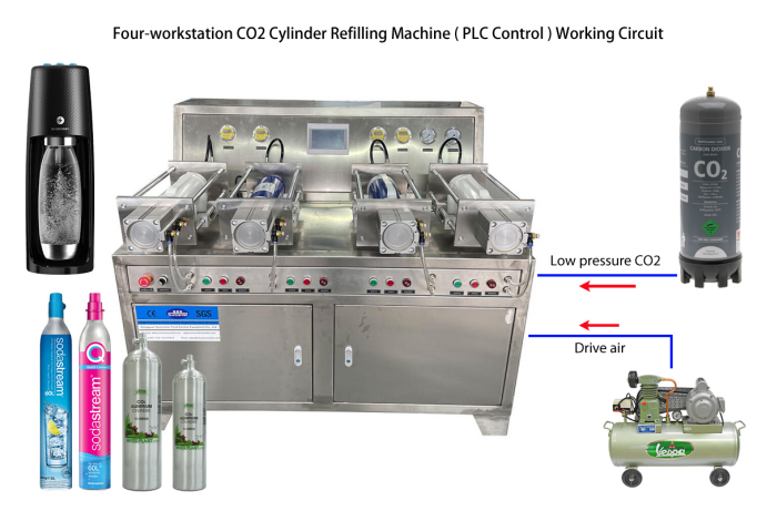 Suncenter CO2 /N2O Gas tanks filling machines