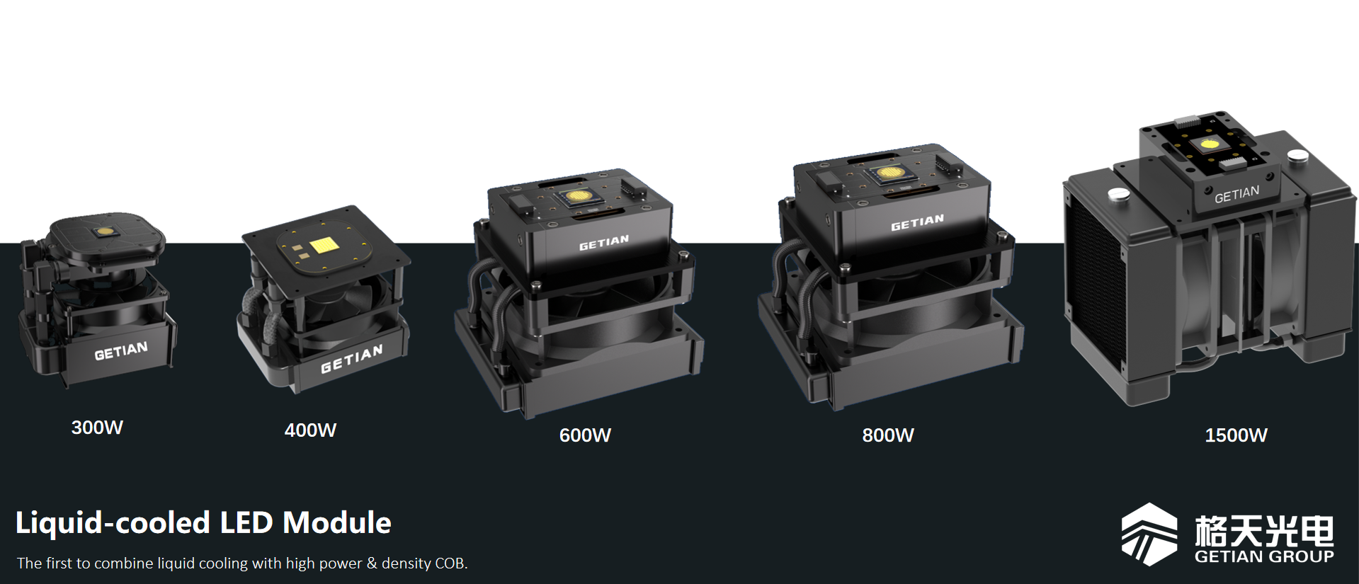 Revolutionary Liquid Cooling LED Module Makes Thermal Management Easy