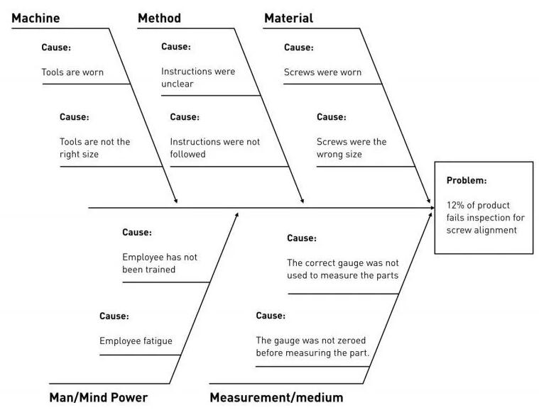 Cast Iron Products: Quality Control and Management