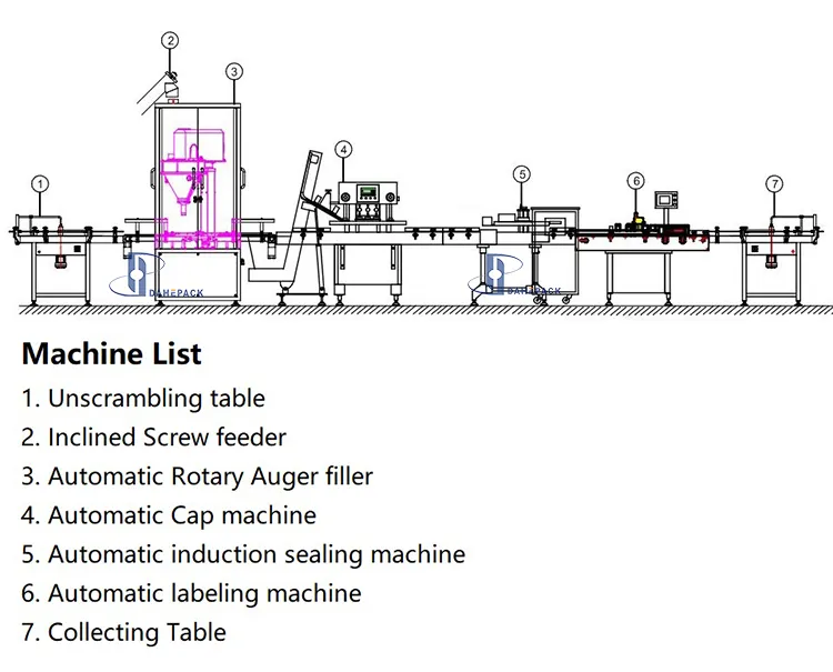 Machine de remplissage de poudre de tarière de ligne de remplissage