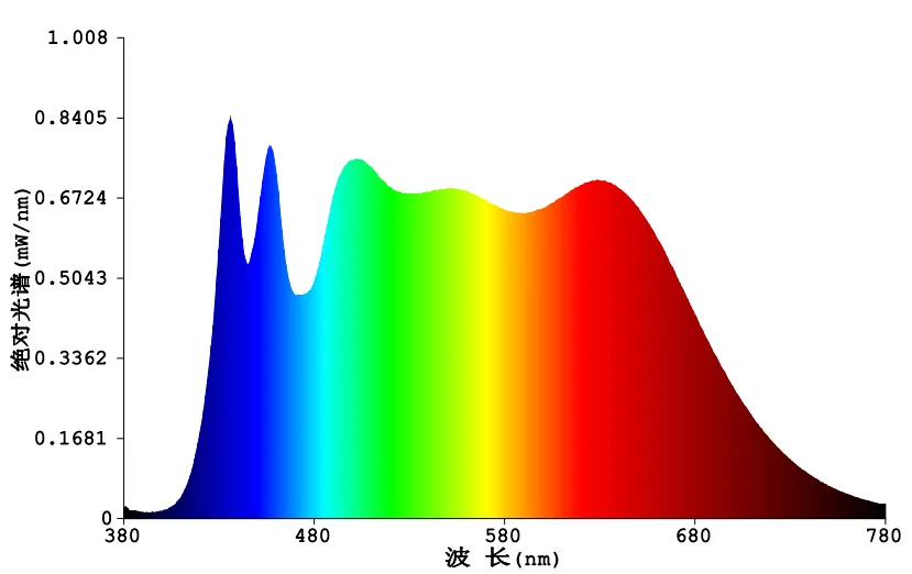 5000k Full Spectrum Super High Cri