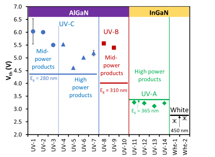 Understanding UV-LED Technology