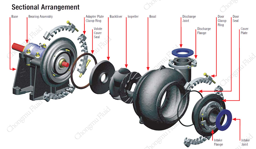 Sand And Gravel Pumps