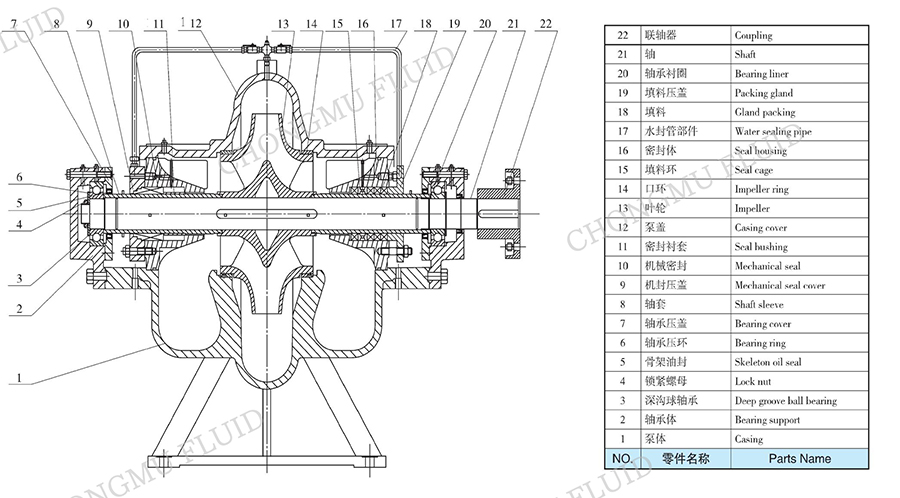 Horizontal Split Case Centrifugal Pump