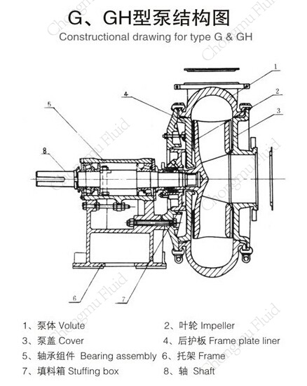 Sand And Gravel Pumps