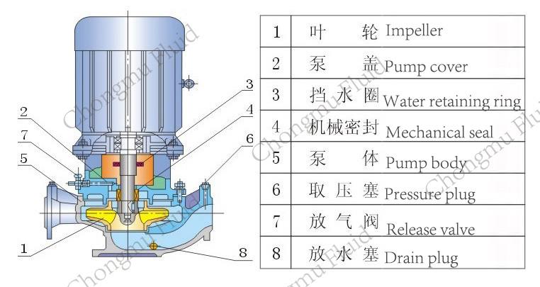 ISG Inline Pump