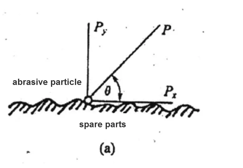 What is effect of the different abrasive materials to metal polishing?