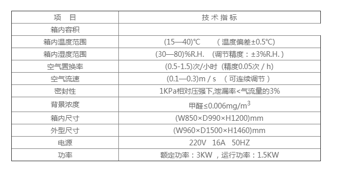 The 1 cubic meter climate box is still on sale, welcome to inquire!