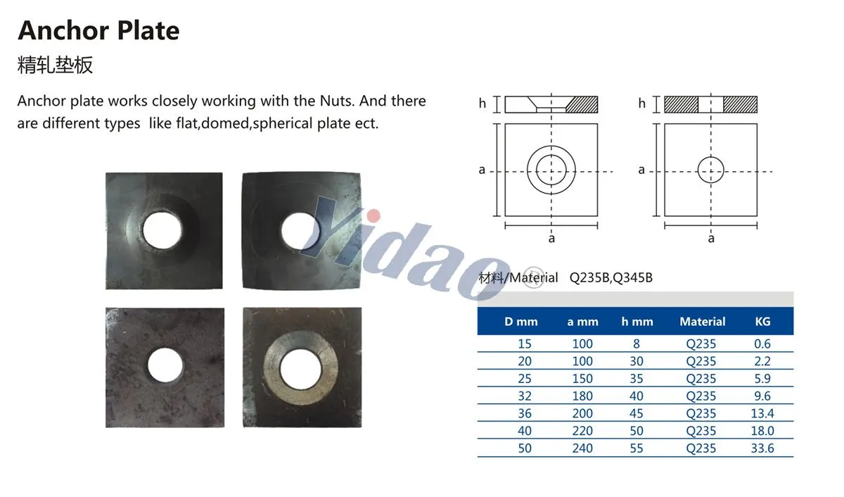 Anchor plate, Bearing Plate Used For Thread Bar