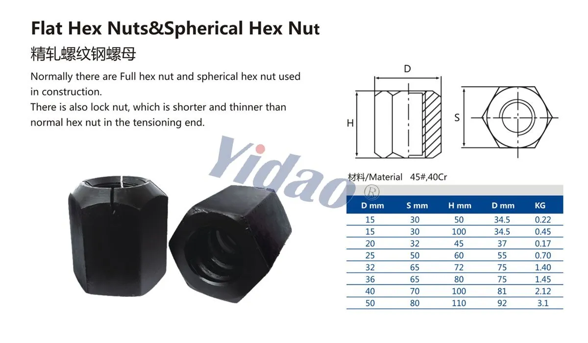 Spherical Hex Nut