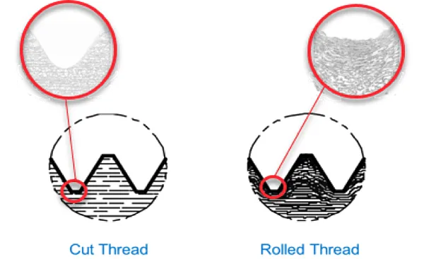 THREE REASONS WHY MANUFACTURERS PREFER ROLLED THREADS