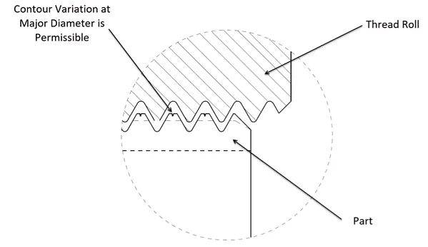 THREE REASONS WHY MANUFACTURERS PREFER ROLLED THREADS