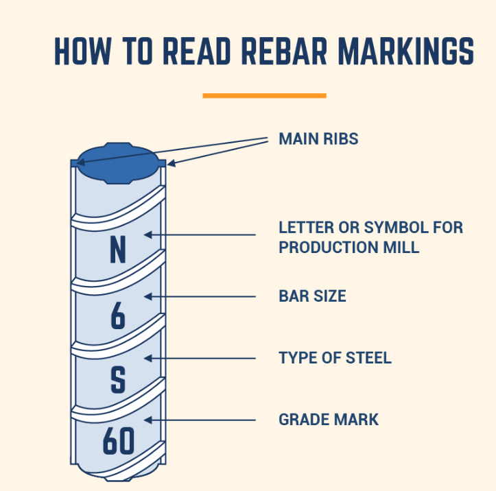 What are the Different Types of Rebar?