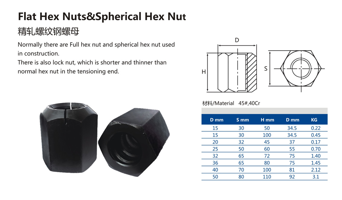 Spherical Hex Nut