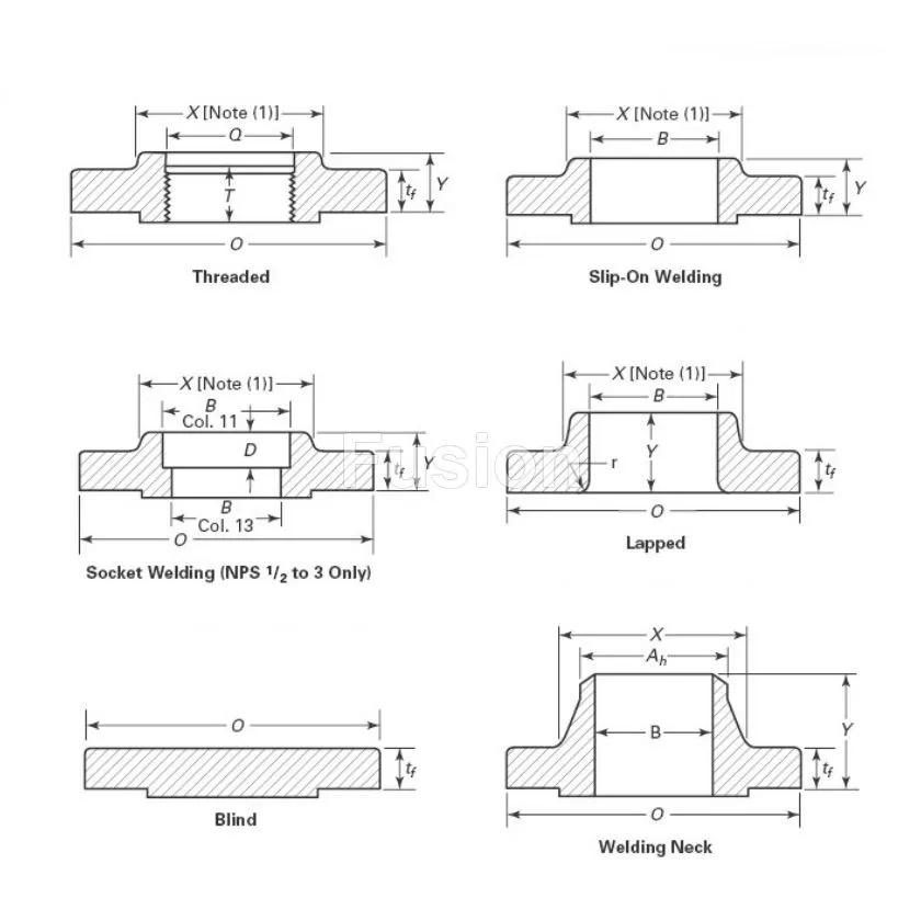 a105 so flange rf asme b16.5