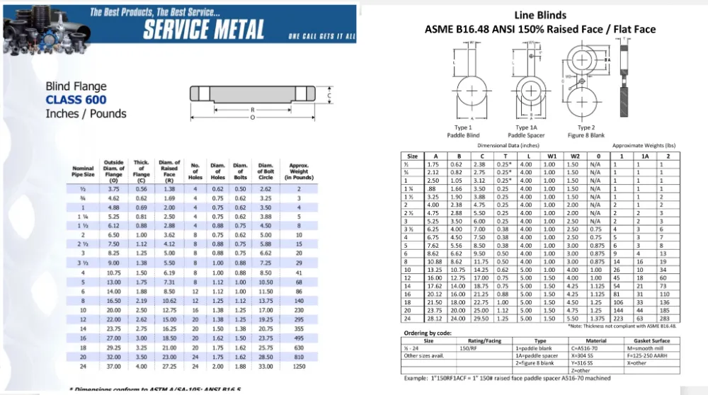 a105 Blind flange carbon steel asme b16.5