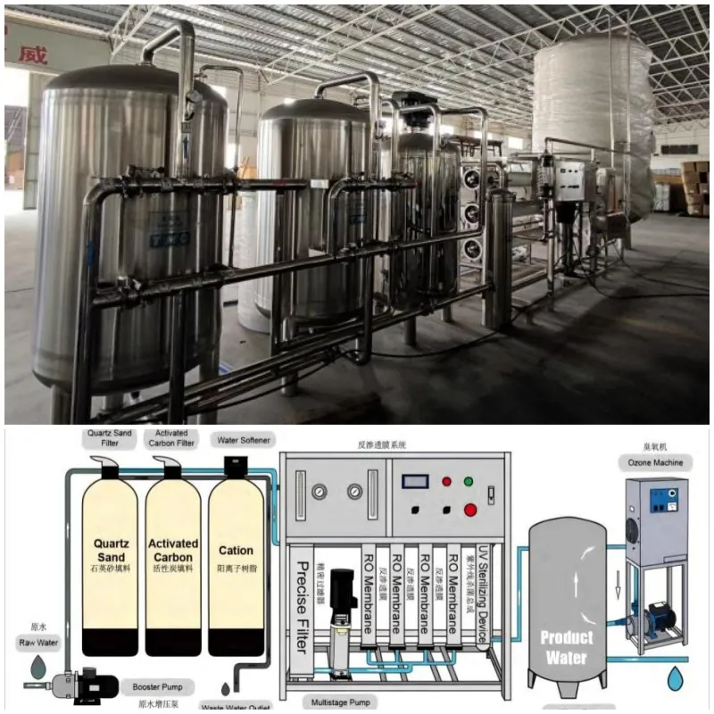 Water Bottle Process Control Dubai Full Automatic 5 Gallon Water Bottle Production Line