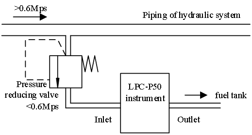 Portable Oil Particle Counter, Lube Oil NAS/ISO Cleanness Analyzer