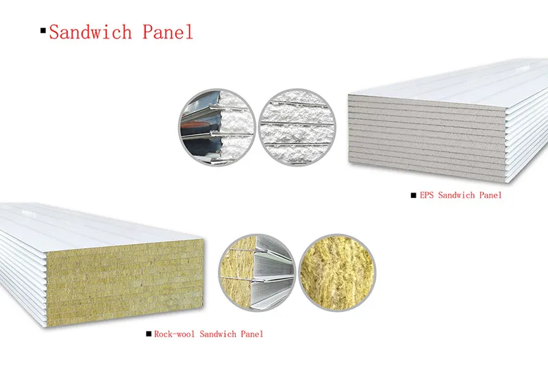 Sandwich Method Panel Sandwich panel introduction
