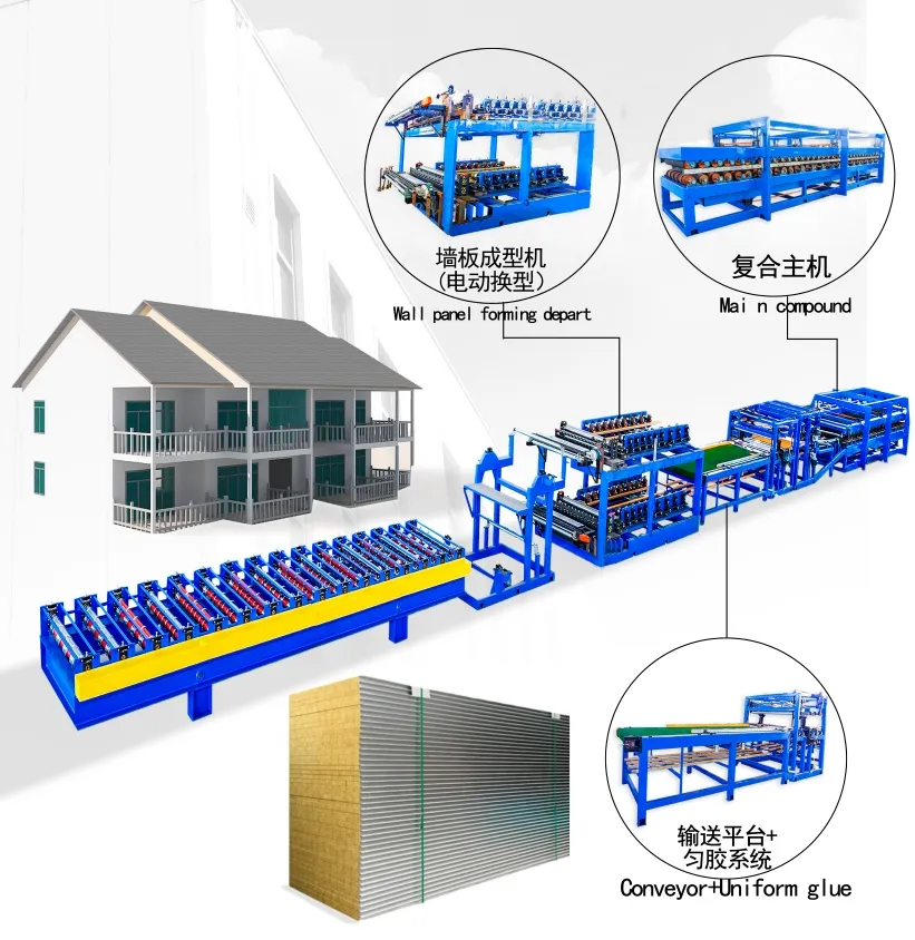Xinnuo Z-lock Sandwich Panle Production Line