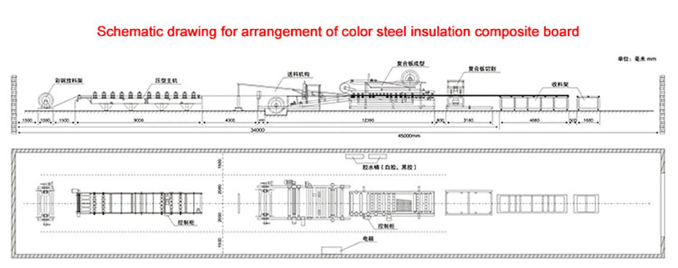 Sandwich Panel Production Line