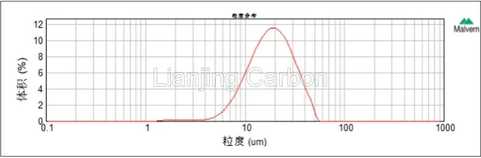 Lithium-Ion Battery Anode Material XKT-S2D