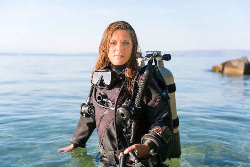 An introduction to a drysuit