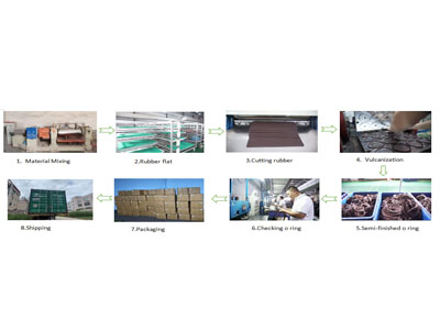 Tianjin KingSeal Company: Refined Workshop Management, Creating Excellent Quality