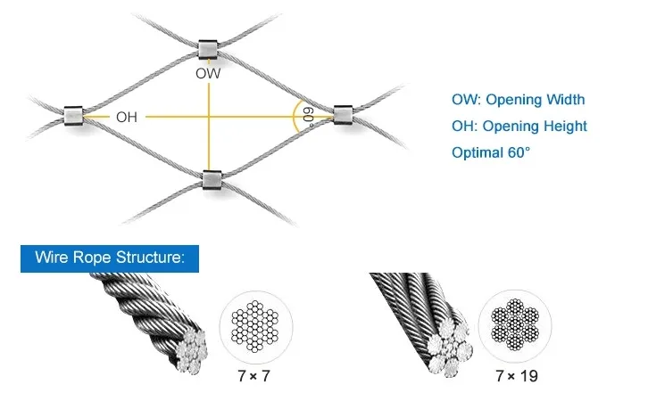 Cable Webnet