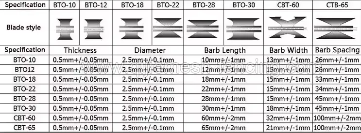 Straight razor wire BTO22