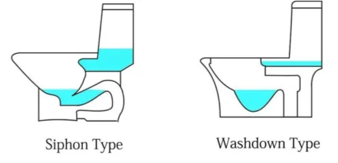 Siphonic vs Wash Down