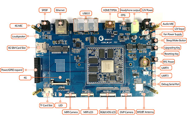 Rockchip RK3288 Stamp Hole Development Board