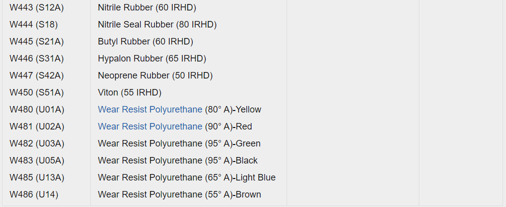 Standard Slurry Pump Material Codes