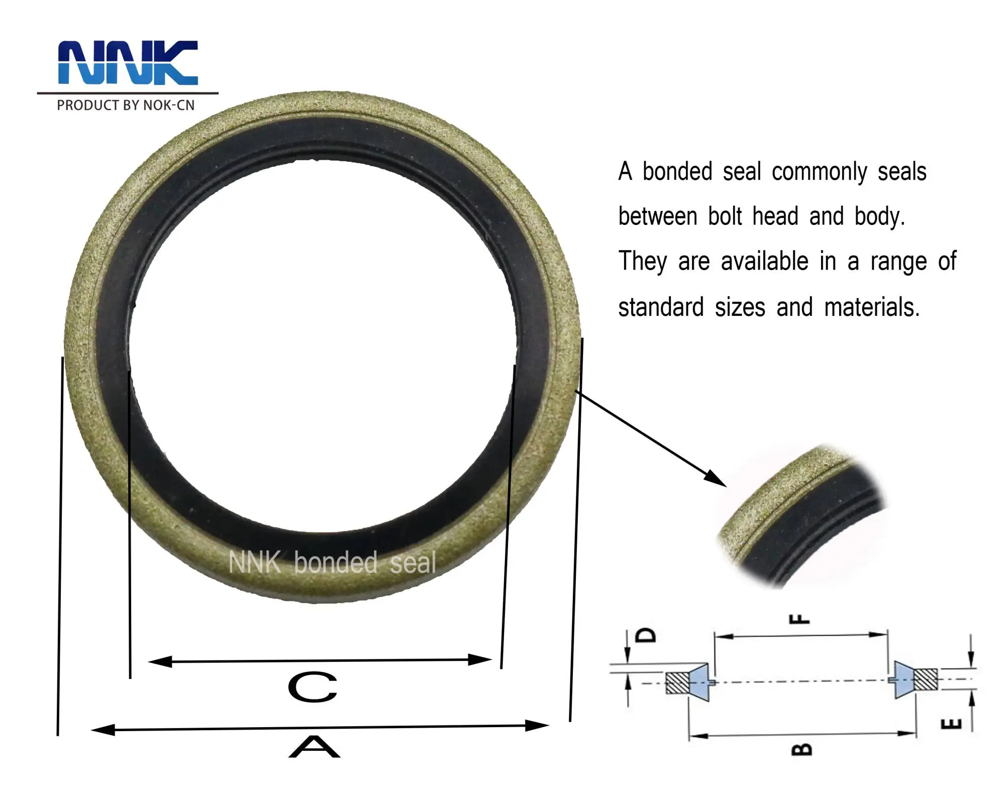 What are the standards for bonded sealing gaskets and how much does a self centering bonded seal cost？