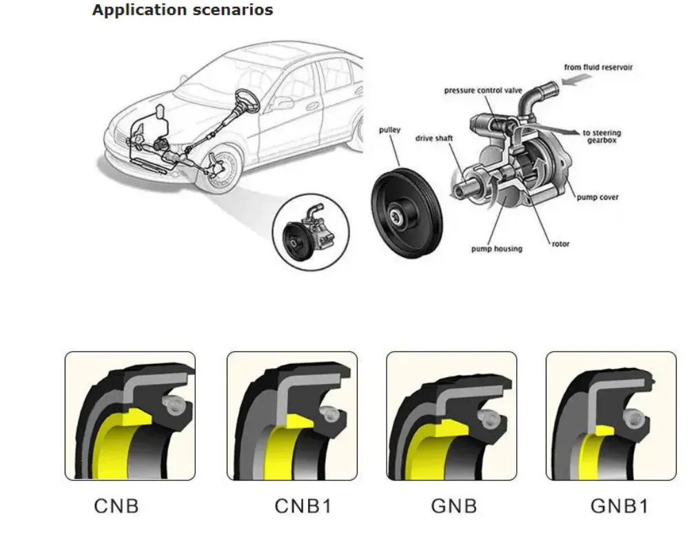 NNK spower steering oil seal CNB1 25*41.5*8