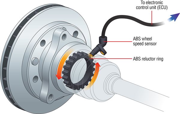 ABS Ring-NNK Factory Teaches You How To Choose