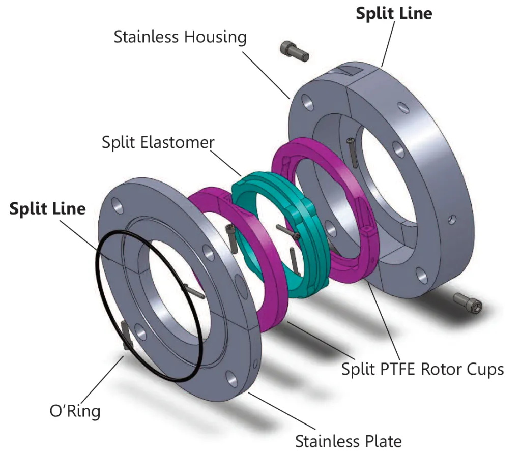 NNK Oil Seal Factory Takes You To Understand Shaft Seal
