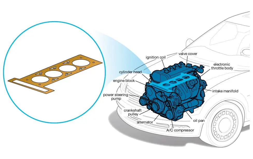 Understanding the Cylinder Head Gasket: Function, Failure, and Replacement