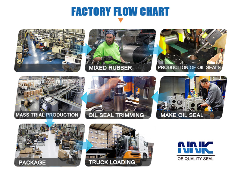 NNK Oil Seal-China Xingtai Professional Oil Seal Manufacturer