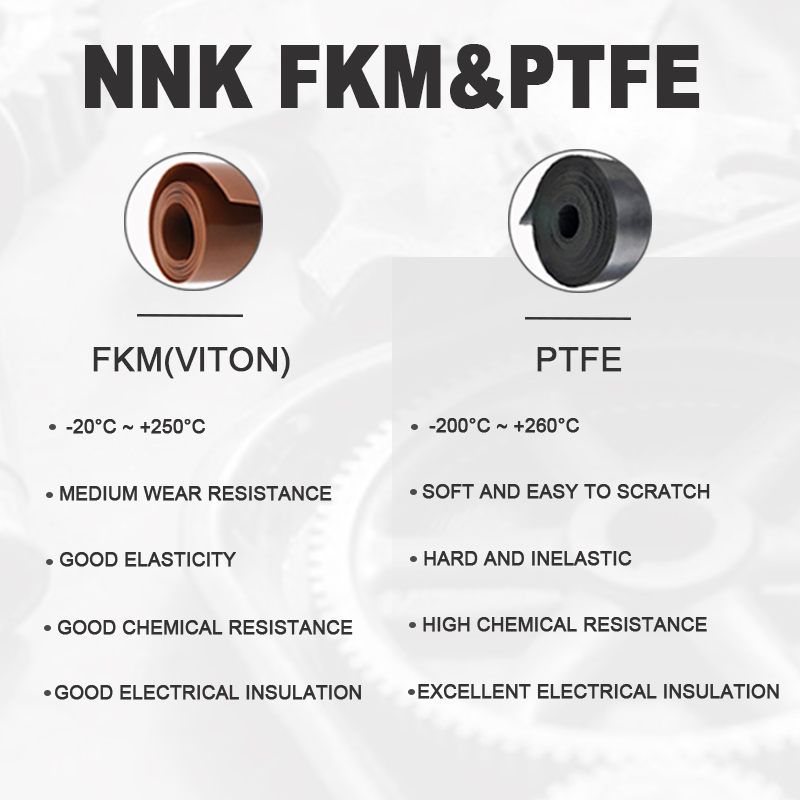 Do you know FKM and PTFE rubber?