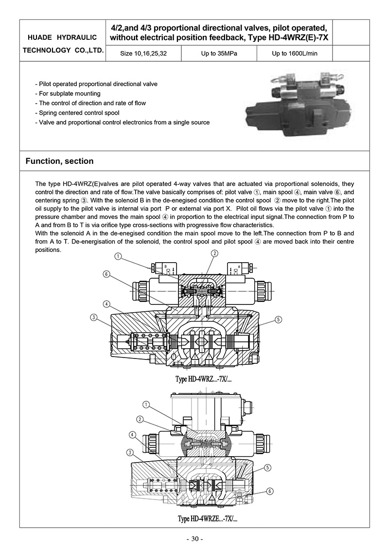 Electro Hydraulic Proportional Directional Valve