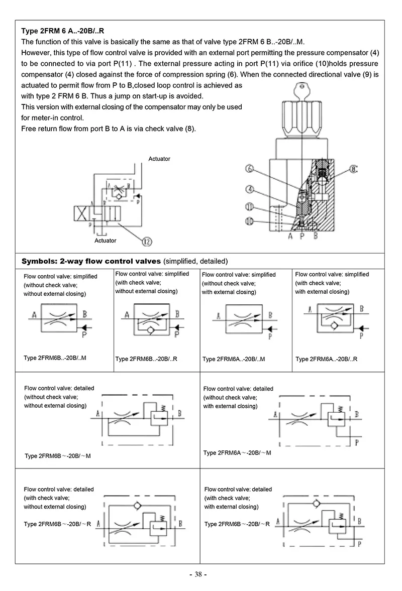 Two Way Flow Control Valve 2FRM6