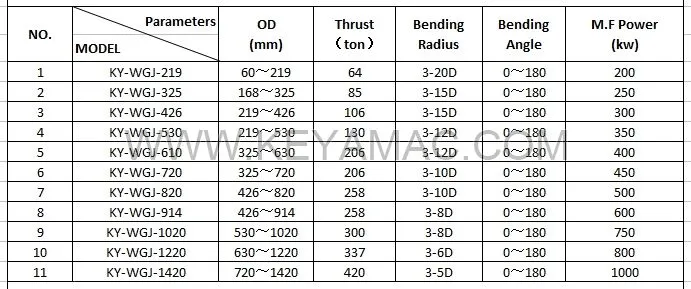 Steel Pipe Bending Machine