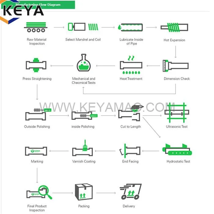 Induction Heating Pipe Expanding Machine