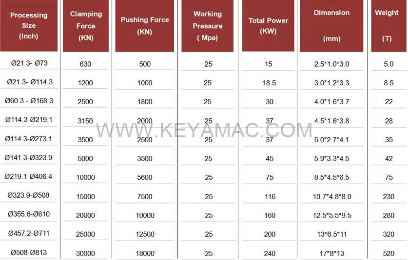 Tee Cold Forming Machine