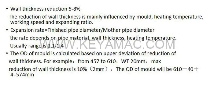 Induction Heating Pipe Expanding Machine