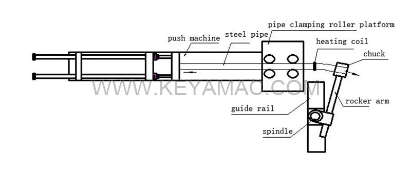 219 Steel Pipe Bending Machine