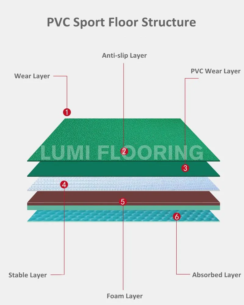 6mm Stone/Gem Vinyl Sport Flooring For Badminton Court