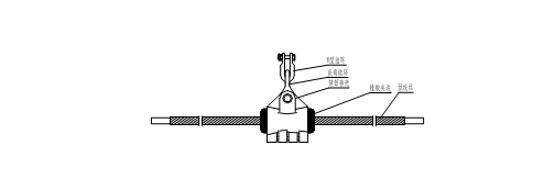 China Peformed Tension Clamp